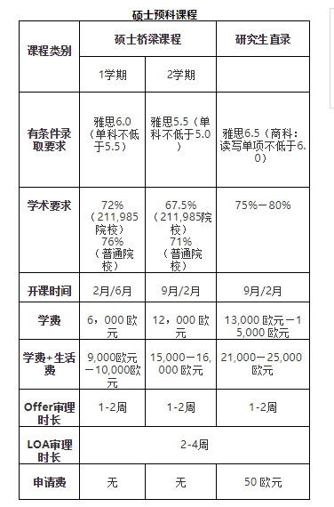 爱尔兰国立梅努斯大学预科介绍