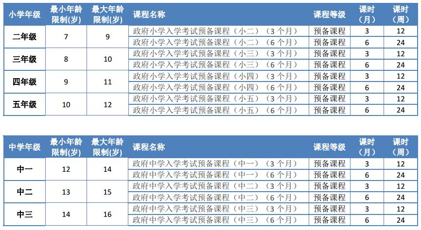 新加坡stalford AEIS课程详细介绍