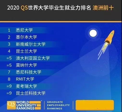 2020年QS世界大学毕业生就业力排名出炉，瑞士有哪些大学上榜？