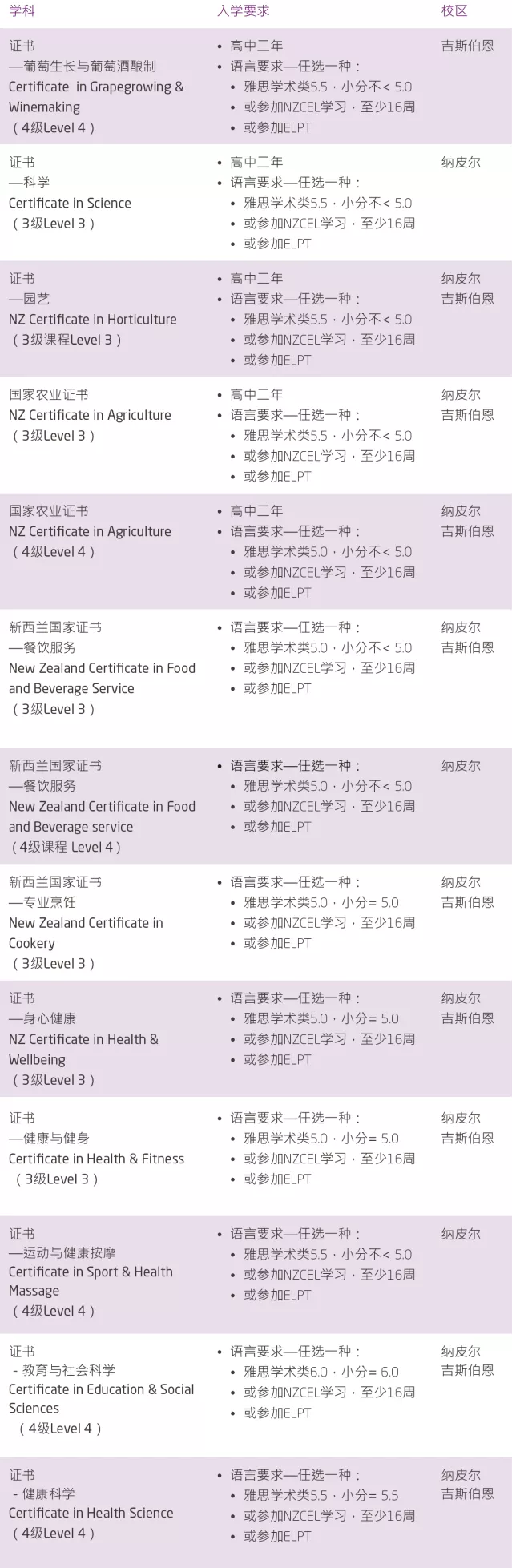 2019年在东部理工学院就读是什么体验？