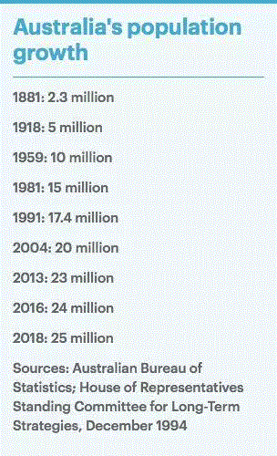澳洲收紧移民政策，但是移民人数再创新高