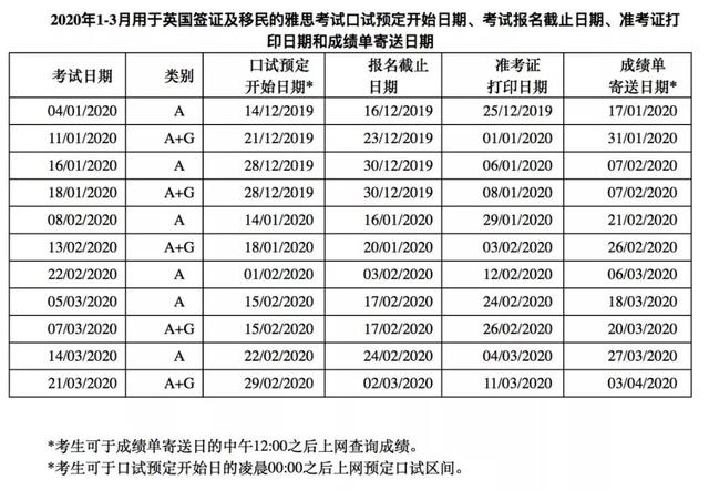 雅思明年元旦又要涨价？2020最新托福、雅思考试安排已发布