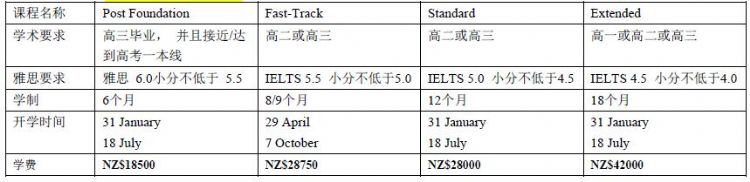 ACG预科是进入奥克兰大学本科专门设计的桥梁直通车课程