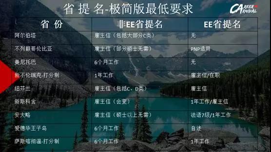 移民加拿大有什么好方法吗？有，留学—就业—移民