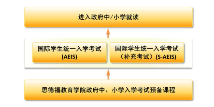 2018年新加坡stalford AEIS课程