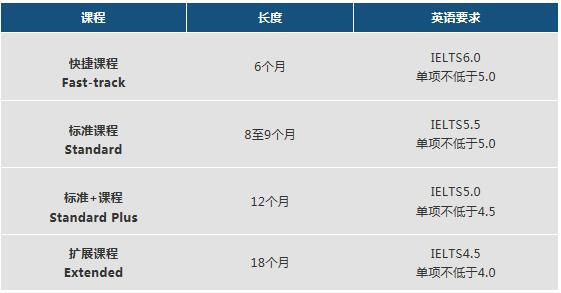 AUT奥克兰理工大学ACG预科有四种课程长度可选