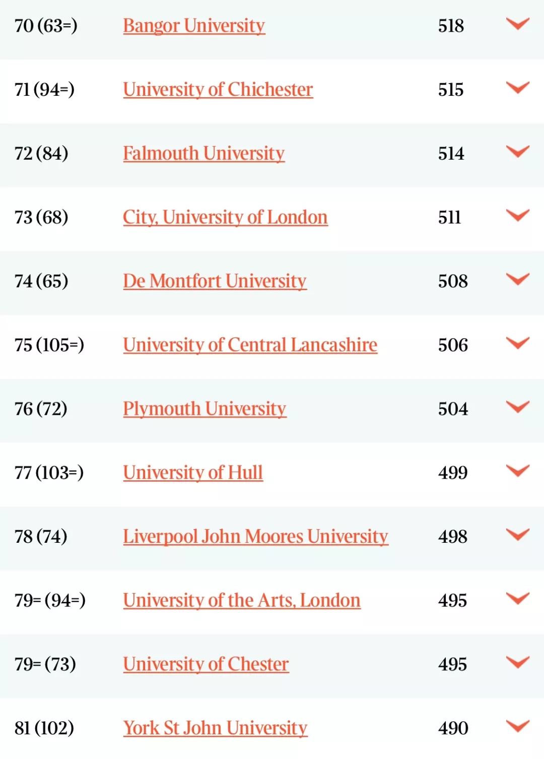 2020年Times英国大学排名已发布！剑桥大学依旧第一！