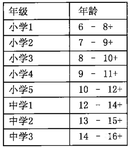 新加坡澳亚学院AEIS课程信息解读