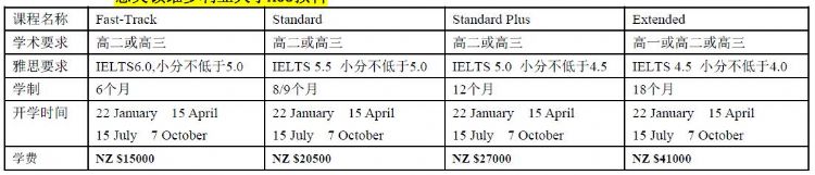 2019年惠灵顿维多利亚大学ACG预科申请指南