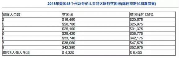 加拿大的父母移民政策如何，其他移民国家情况又是怎样？