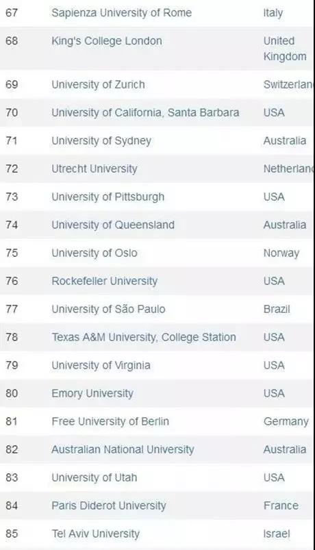 CWUR世界大学排名，加拿大大学表现不错！