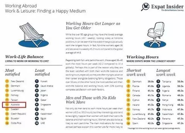 这份国际报告，看完就想直接移民澳洲！