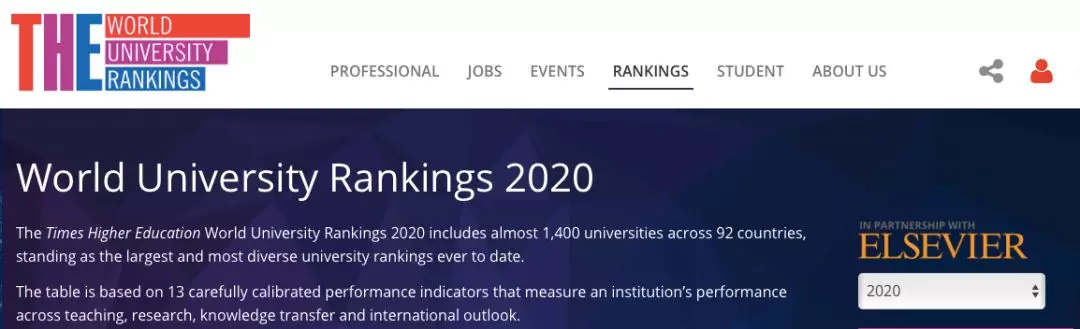 2020泰晤士世界大学排名！加拿大这所大学上升几十名！