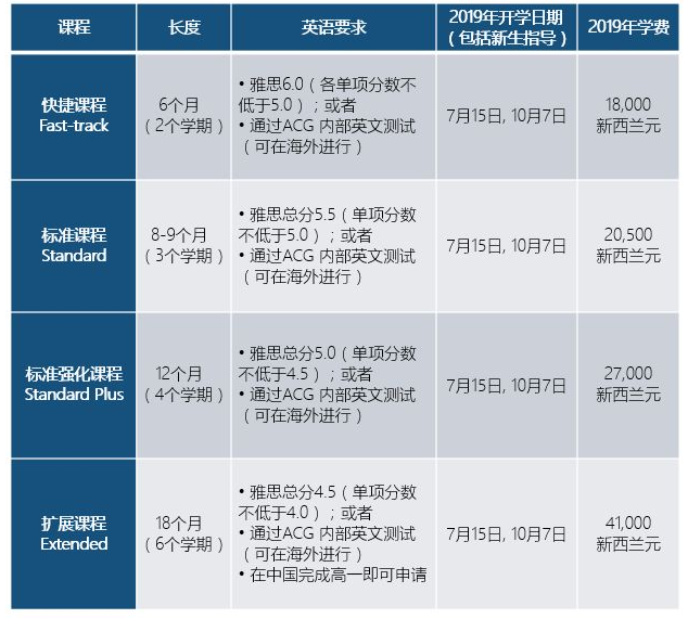 新西兰惠灵顿维多利亚大学预科课程详细介绍