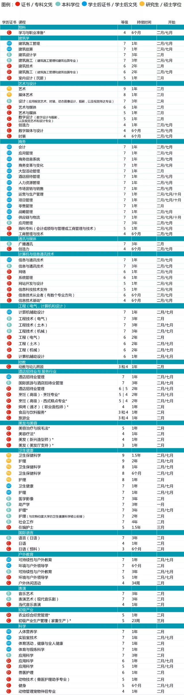 2019年在Ara坎特伯雷理工学院就读是什么体验？