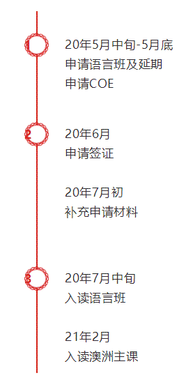 史上最全澳洲留学流程规划，最详细的申请指南！