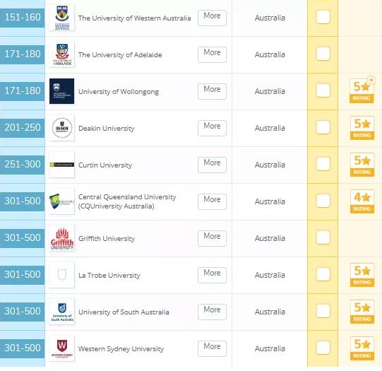 2020 qs世界大学就业力排名出炉！悉尼大学高居前五！