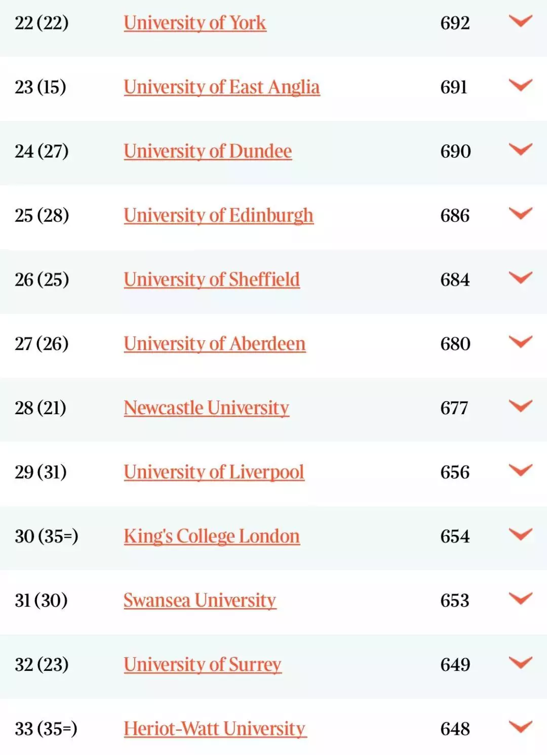 2020年Times英国大学排名已发布！剑桥大学依旧第一！