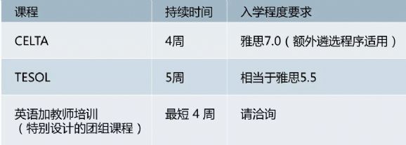 2019年在Ara坎特伯雷理工学院就读是什么体验？