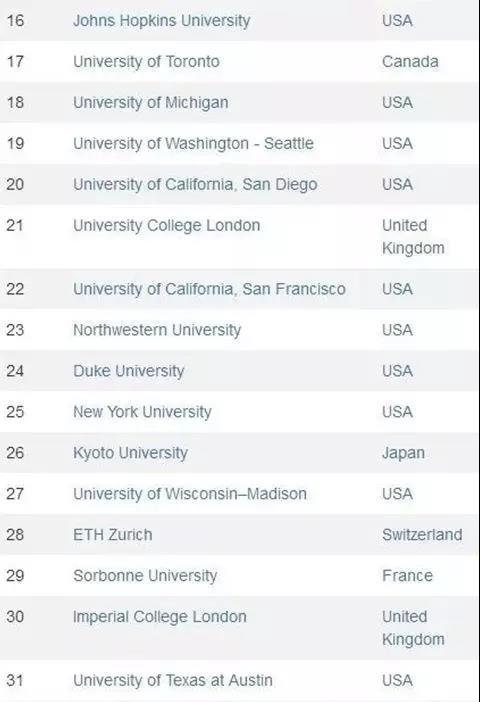 CWUR世界大学排名，加拿大大学表现不错！