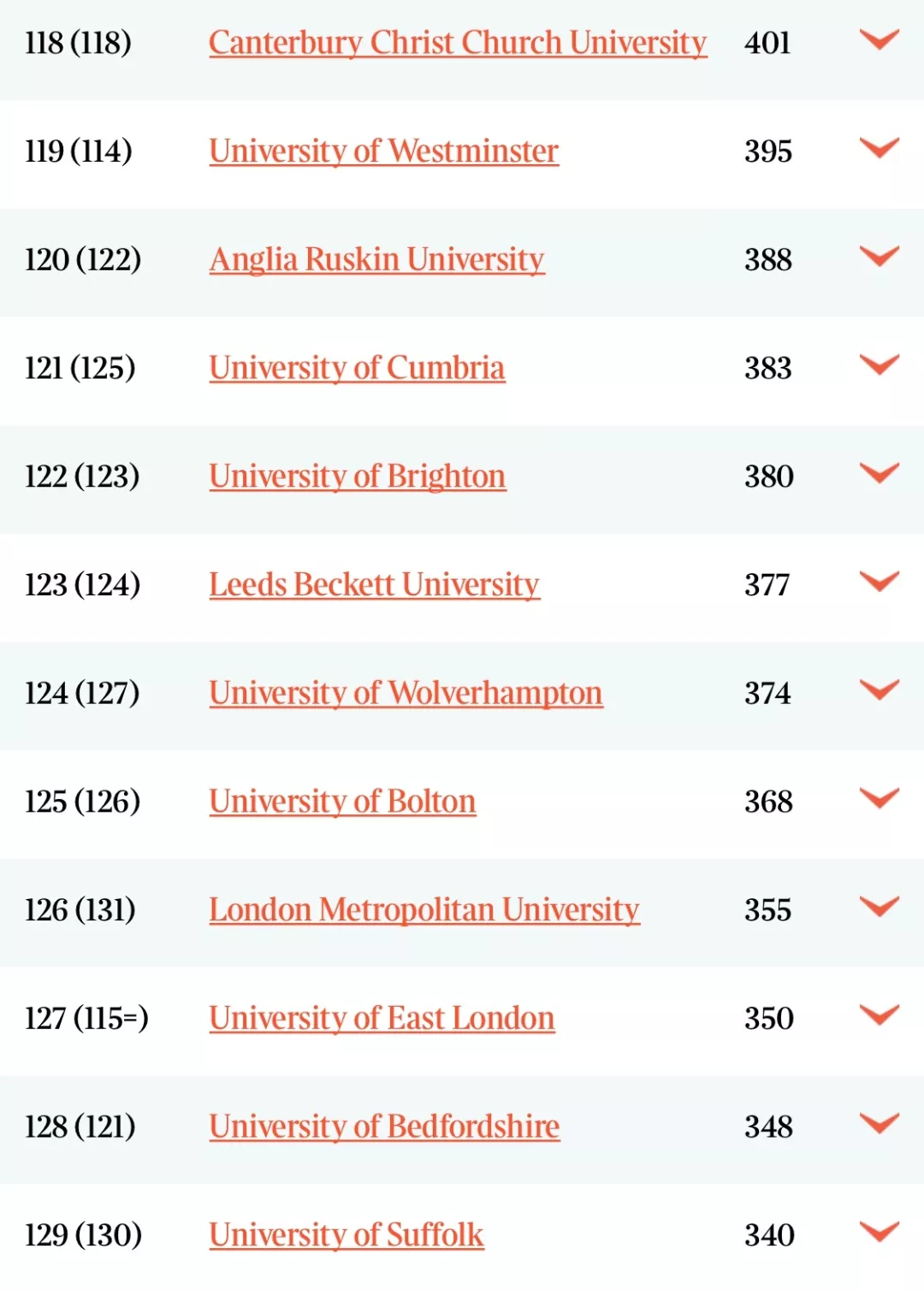 2020年Times英国大学排名已发布！剑桥大学依旧第一！