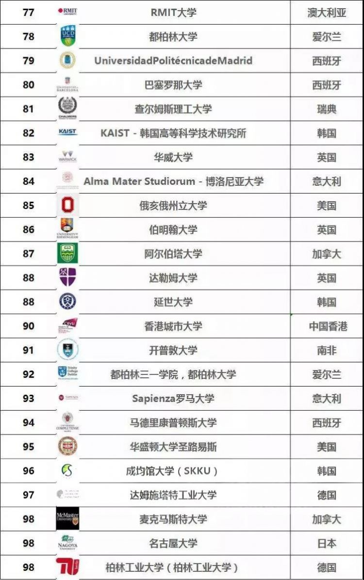 2020年QS世界大学毕业生就业力排名出炉，瑞士有哪些大学上榜？