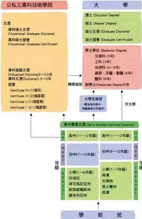 纯干货！移民澳大利亚怎么帮助子女走好教育路？