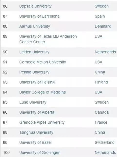 CWUR世界大学排名，加拿大大学表现不错！