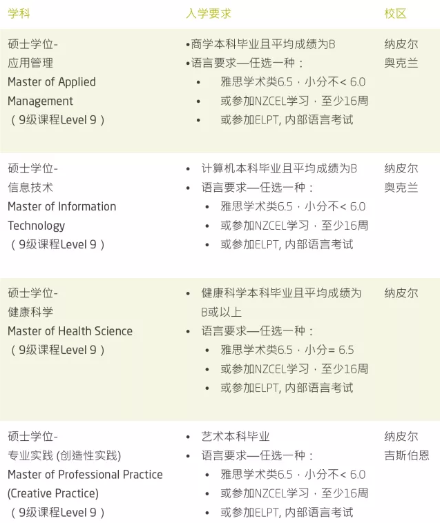 2019年在东部理工学院就读是什么体验？