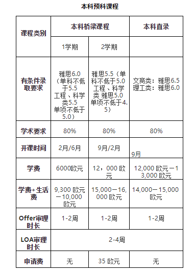 爱尔兰国立梅努斯大学预科介绍