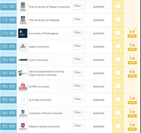 2020QS世界大学毕业生就业力排名发布！