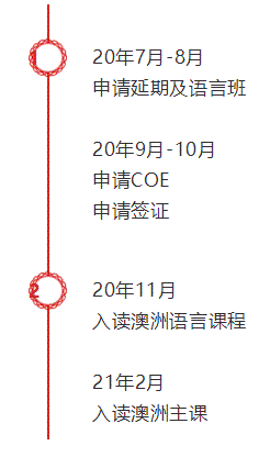 史上最全澳洲留学流程规划，最详细的申请指南！