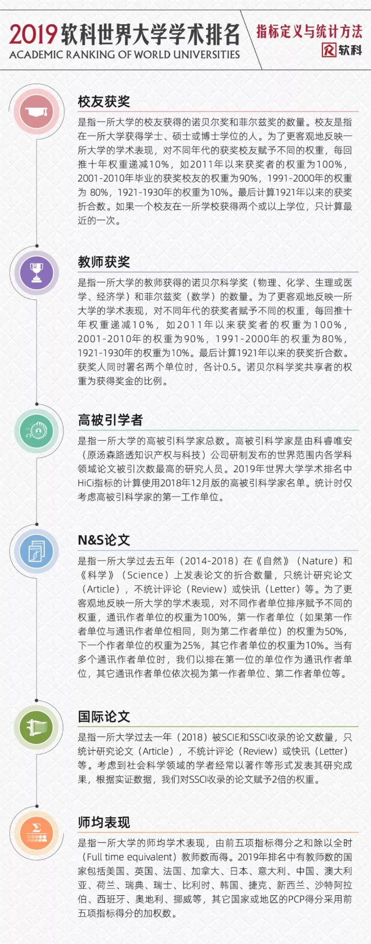 2019软科世界大学学术排名发布！七所澳洲大学进入前100！