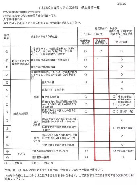 日本留学再迎利好：日本留学签证审查标准简化！