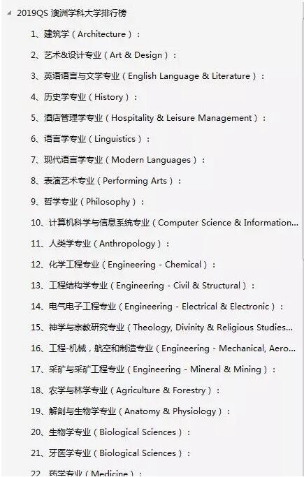 2020世界4大排名已经出炉，澳洲大学+专业都有