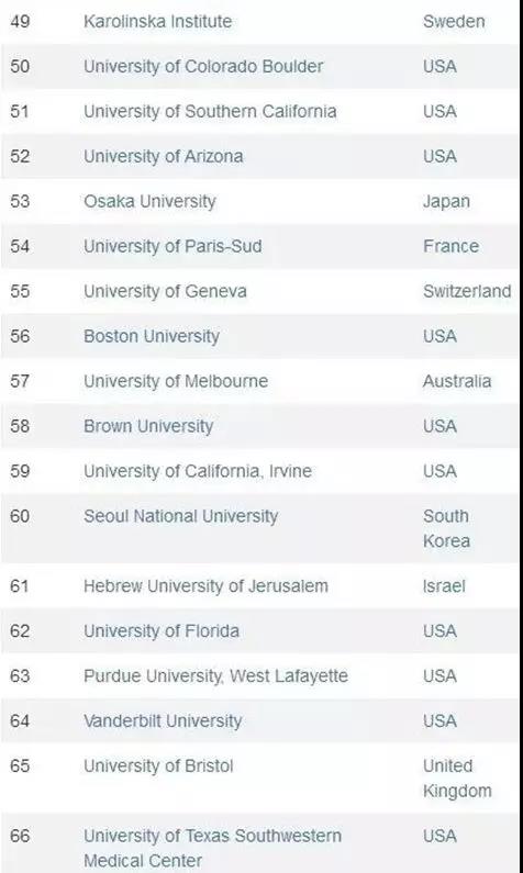 CWUR世界大学排名，加拿大大学表现不错！