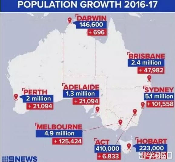 统计局数据！墨尔本将超过悉尼，20年内成为澳洲城市之最！