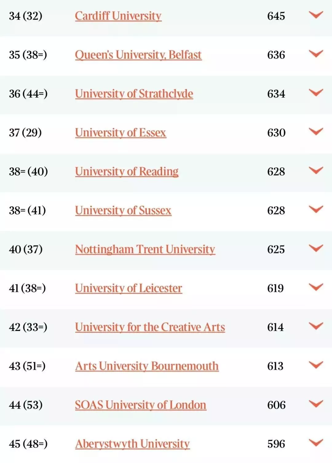 2020年Times英国大学排名已发布！剑桥大学依旧第一！