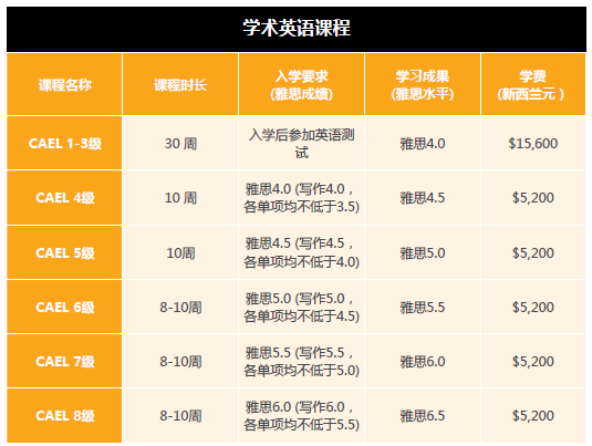 新西兰怀卡托大学语言及预科学院预科及英语语言课程