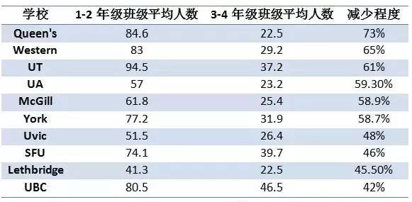 加拿大“宽进严出”高淘汰率，你该如何顺利拿学分、毕业？