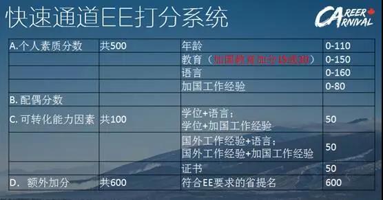 移民加拿大有什么好方法吗？有，留学—就业—移民