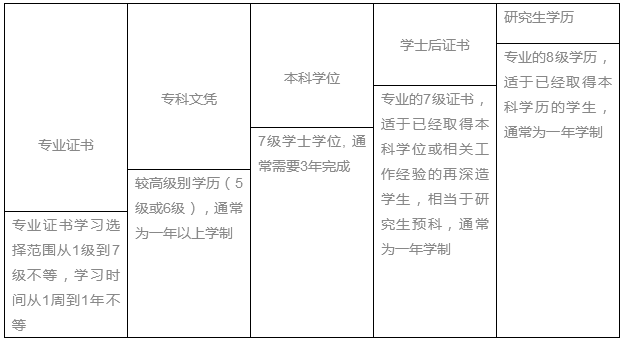 2019年在惠灵顿理工学院就读是什么体验？