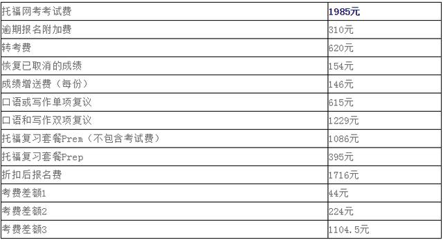 雅思明年元旦又要涨价？2020最新托福、雅思考试安排已发布