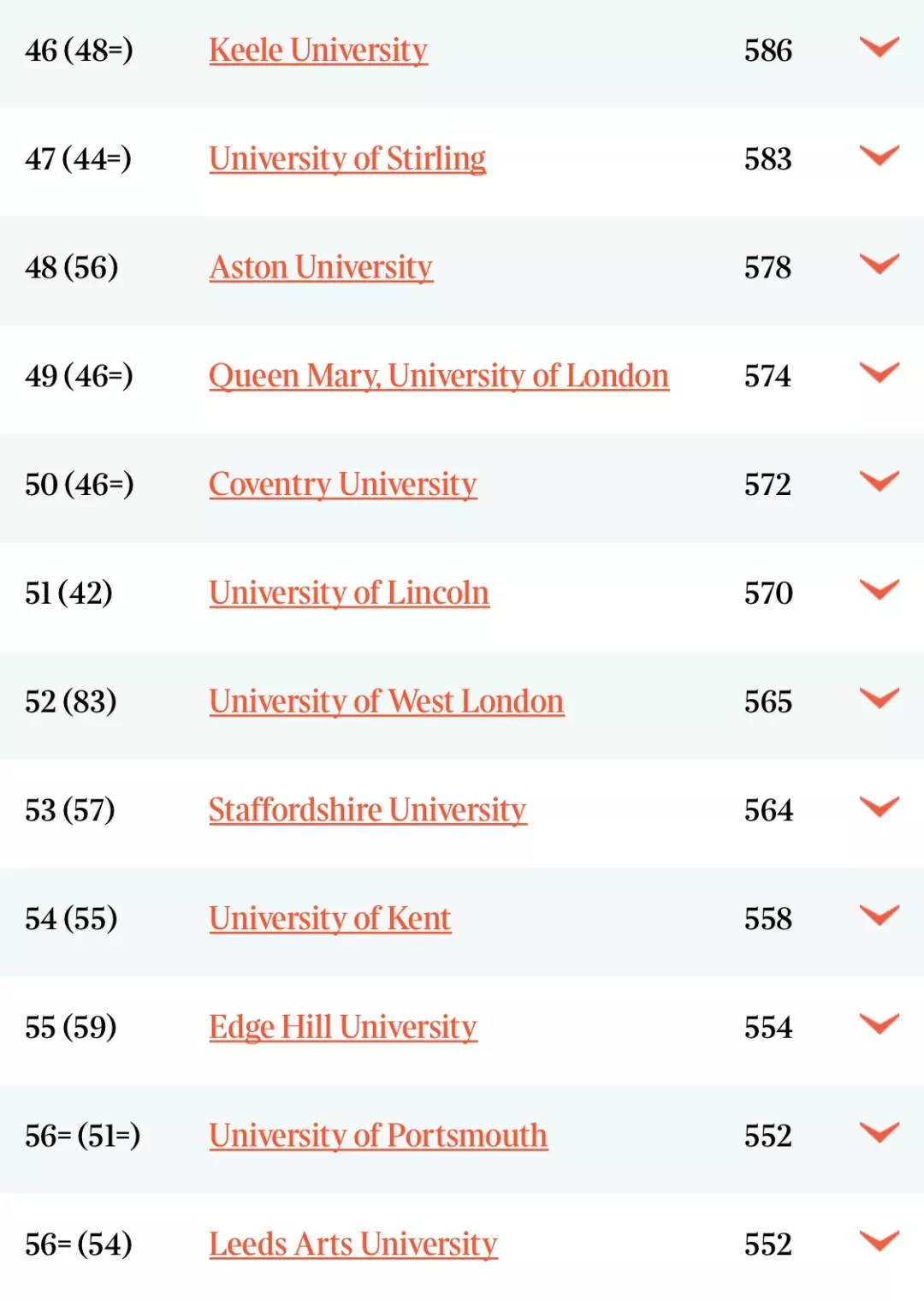 2020年Times英国大学排名已发布！剑桥大学依旧第一！