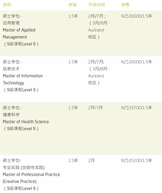 2019年在东部理工学院就读是什么体验？