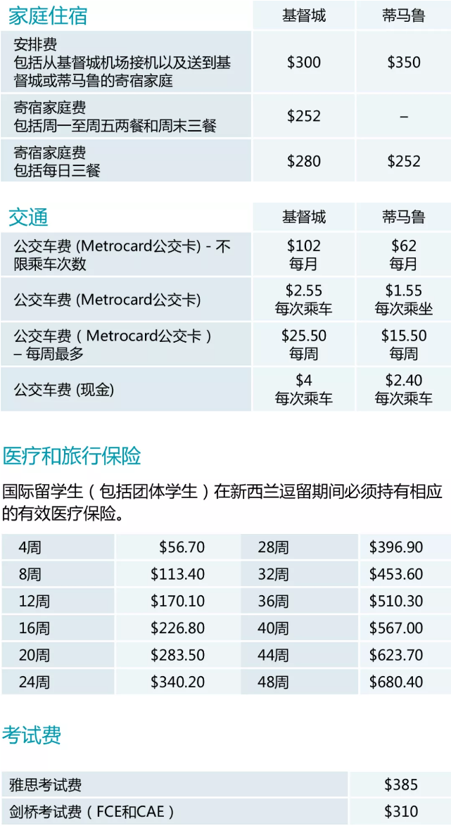 2019年在Ara坎特伯雷理工学院就读是什么体验？