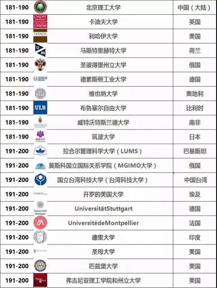 2020年QS世界大学毕业生就业力排名出炉，瑞士有哪些大学上榜？