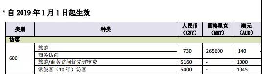 如何帮爸妈办理来澳签证？看过你就知道了！