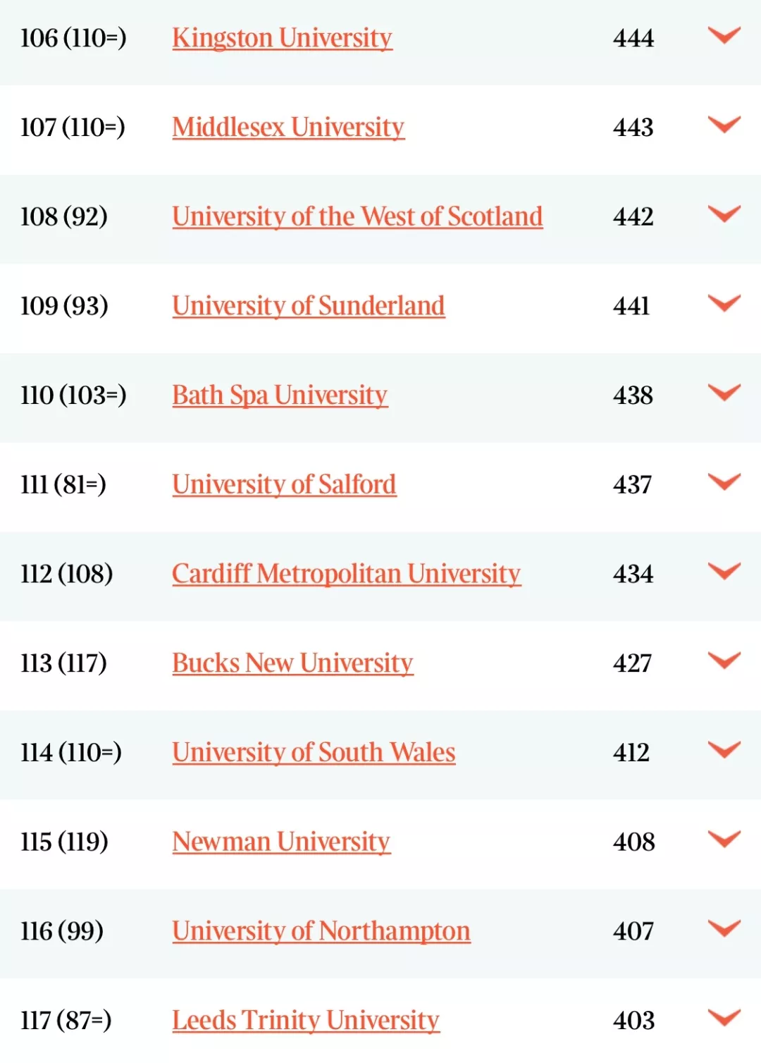 2020年Times英国大学排名已发布！剑桥大学依旧第一！