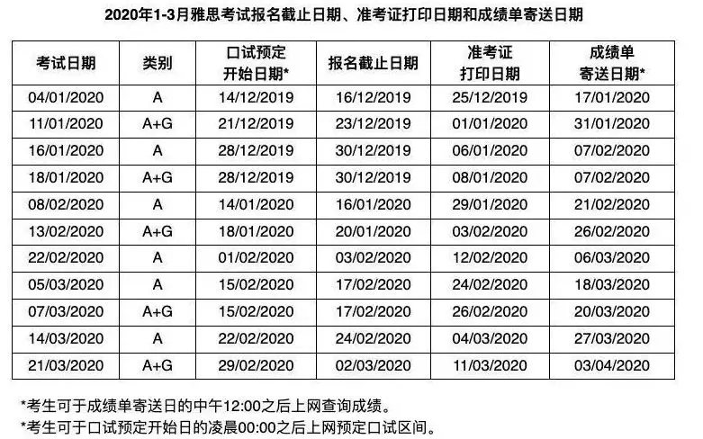 2020年托福、雅思、GRE、SAT、ACT、AP留学考试时间公布！